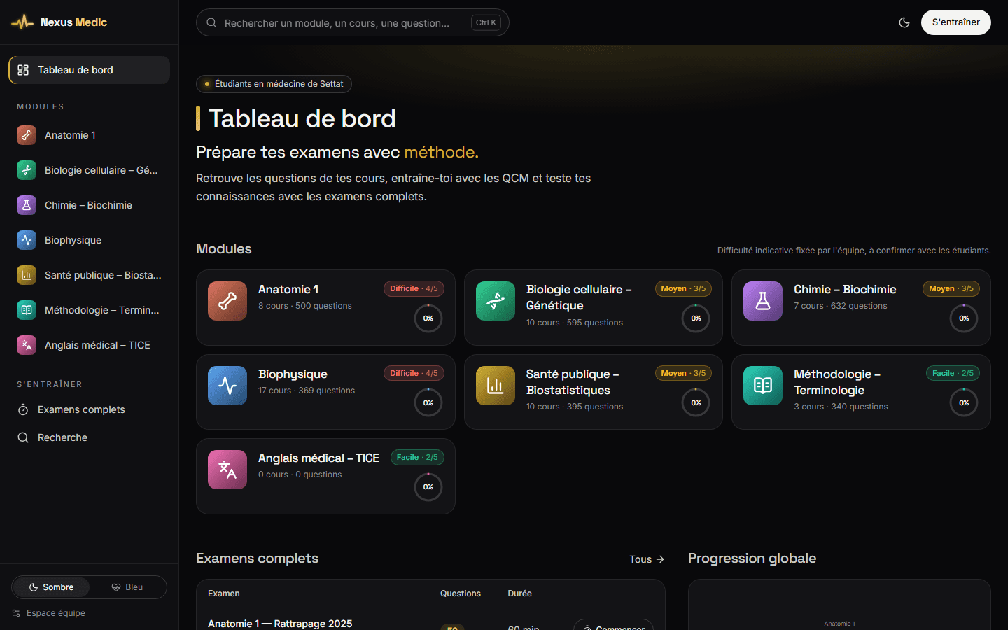 Tableau de bord : les modules, leur difficulté et la progression